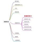 试试这套轻量级低成本自建数据库的审计方案
