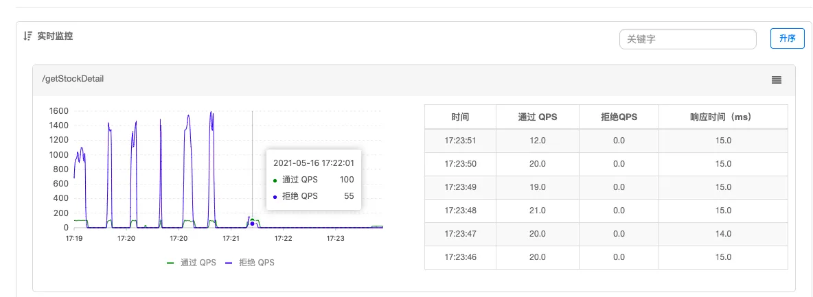 sentinel 控制台-流控匀速排队监控.png