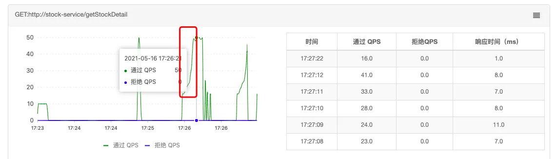 sentinel 控制台-流控预热过程监控.png