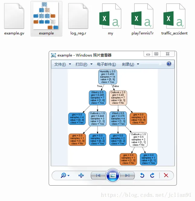 生成的决策树图片