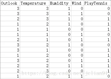 playTennisTr.csv