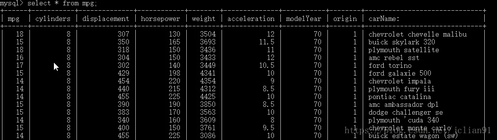 MySQL中的mpg表格