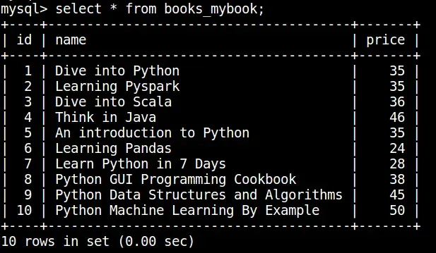 MySQL中books_mybook表格