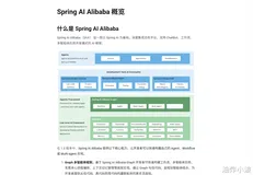  Spring AI Alibaba：本地运行(☆)