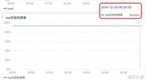  RocketMQ：底层Netty频繁OS OOM