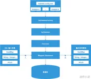 第八章 Mybatis及MybatisPlus