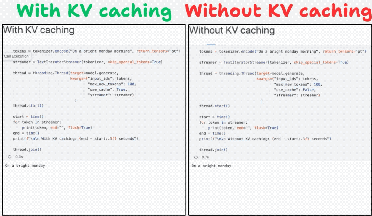 ���� KV Cache��LLM ����Ϊʲô��ԽдԽ��