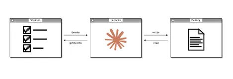 Claude 官方的 Agent Memory 管理实践：为什么用文件系统保存记忆？