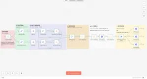 告别信息焦虑！用 n8n + AI 打造专属「AI 情报员」