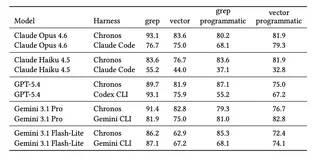 Is Grep All You Need？Agent 搜索里，Harness 比检索方法更重要