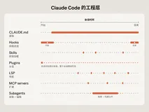 Claude Code 在大型代码库里的工程实践