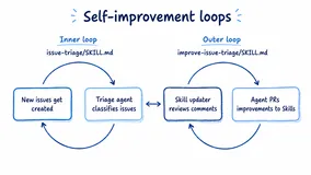 工程实践｜Warp 的 Loop Engineering：Agent 如何自己改进 Skill？