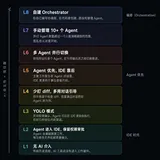 Agent 也需要一个“调度员”吗？