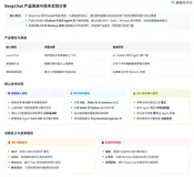 专访 DeepChat 作者们：聊聊本地优先、MCP 与 Agent Memory