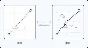从 Fable 案例看 Coding Agent 的未知项管理