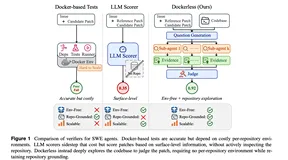 Dockerless：不跑测试、不搭环境，也能给 Coding Agent 的修复打分？