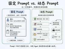 Agent 小知识：把动态 Prompt 做成一个系统组件