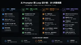 从 Prompter 到 Loop 设计者：成为 10x 开发者的 20 步路线图