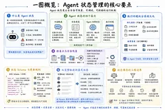Agent 小知识｜长任务不重来：Agent 状态保存的工程设计