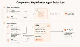 给 Coding Agent 加上质量门禁：测试如何进入 Agent Loop
