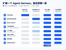 dsh ���ϵ�� Vol.01��û����Ȩ�ں˵� Agent ����ʱ