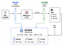  Coding Agent 如何跑稳长任务？从上下文管理到运行时状态