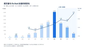 拆解 dsh 系列：从源码和版本变化看 DeepSeek Harness 的设计取舍