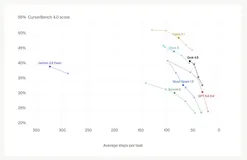 周一上线｜谷歌利用果蝇实现“AI 突围”？Cognition 再融 20 亿美元；AI 三巨头集体呼吁放慢脚步