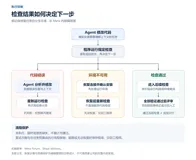 Meta 如何改造工程环境，让 Agent 自己跑开发 Loop