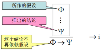 数理逻辑之 自然演算规则（三）