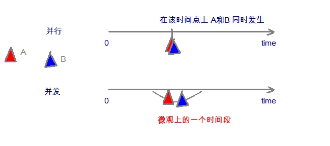 并行与并发.bmp