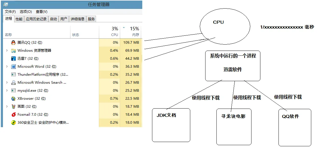 抢占式调度.bmp