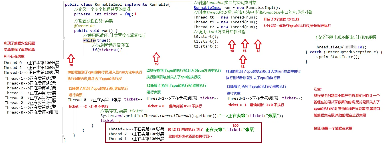 04_线程安全问题产生的原理.bmp