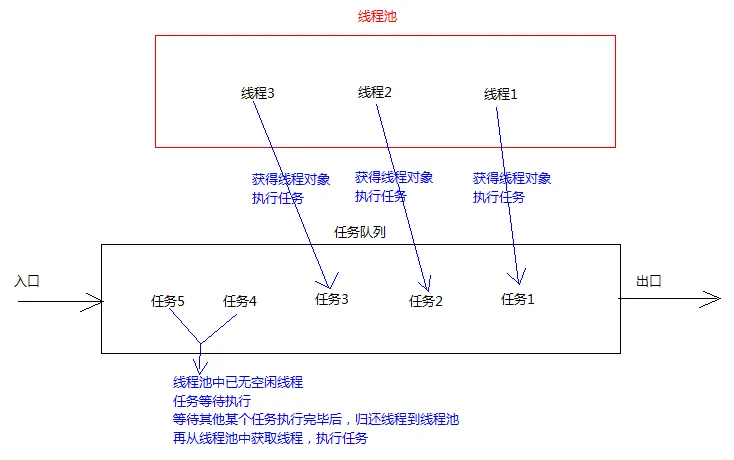 线程池原理.bmp