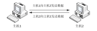 UDP通信图解.bmp