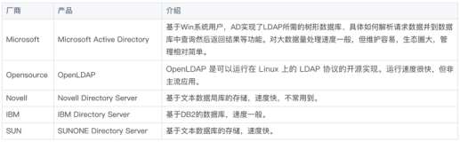 OpenLDAP+IDAAS+云SSO集成场景