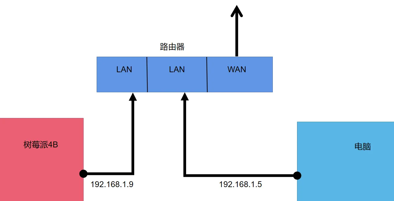 ed42b0dbddd54c128905cee075670526