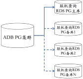 ADB PG最佳实践之高效复制数据到RDS PG