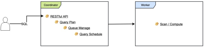 SQL Query Plan在Presto中的缓存设计与实现