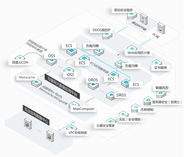 图示