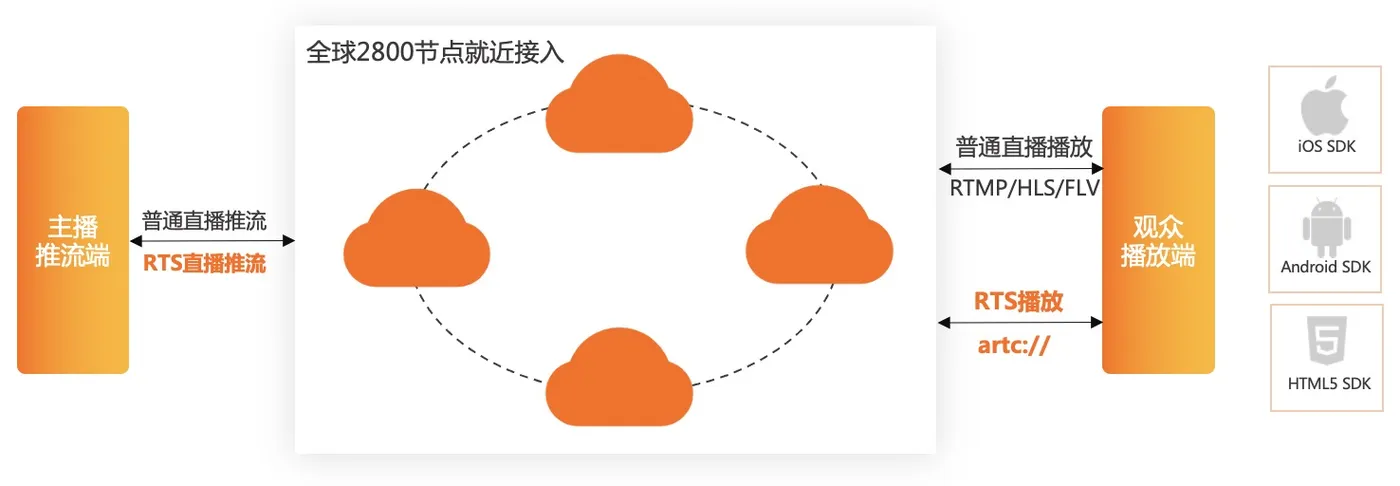 架构图