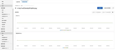 通过EBS Lens实时监控块存储状态