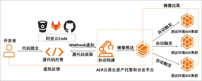 大咖与小白的日常：X只松鼠的云上大促