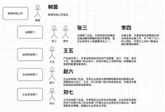 【Terraform实现云服务基础设施既代码（IaC）案例实战-3】：Terraform+Docker+Portainer+Gitlab+GitlabRunner搭建Tree项目