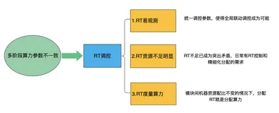 阿里妈妈展示广告引擎新探索：迈向全局最优算力分配