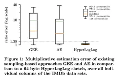 数据库等值查询与统计信息
