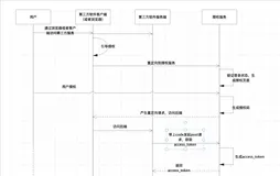 ACK场景下应用程序安全访问云资源最佳实践