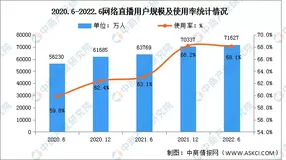泛娱乐直播平台的数据库选型和场景解决方案