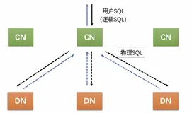 PolarDB-X的in常量查询