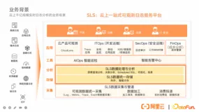 阿里云千亿规模实时日志分析的架构设计和实践